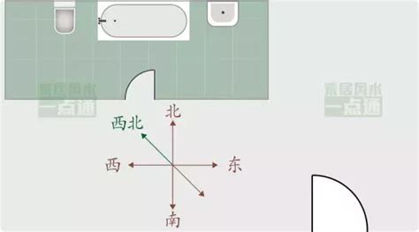 風水廁所位置